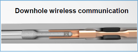 Downhole wireless communication.png